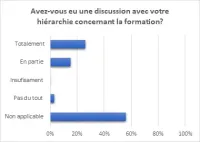 Statistiques satisfaction sur la préparation et l'organisation