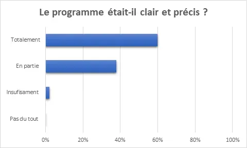 Contenu de la formation